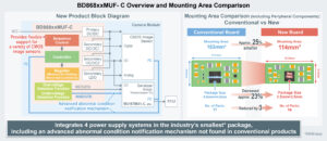 , ROHM’s New PMICs for Camera Modules in Next-Gen Vehicles: Compliant with the ISO 26262 Functional Safety Standard