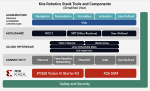, Making Robots More Efficient with Adaptive Computing