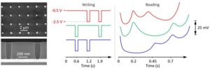 , Exploring liquid-based memories for ultrahigh-density  storage applications