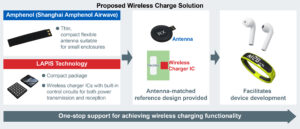 , Cooperation on Wireless Charging Solutions: LAPIS Technology and Global Antenna manufacturer Shanghai Amphenol Airwave (subsidiary of Amphenol Corporation) join forces