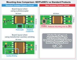, ROHM’s Isolated DC-DC Converters for xEV Reduce Application Size and Efforts for Noise Design Countermeasure