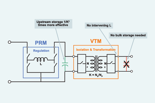 Delivering higher power density and low noise for New Space ...