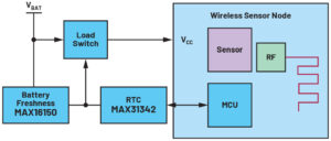 , How to Greatly Improve Battery Power Efficiency for IoT Devices