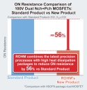 , ROHM’s New 5-Model Lineup of Low ON Resistance 100V Dual MOSFETs