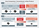 , ROHM’s New 5-Model Lineup of Low ON Resistance 100V Dual MOSFETs