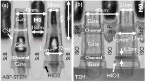 , Towards a process flow for monolithic CFET transistor architectures
