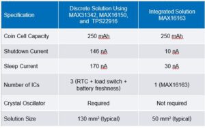 , How to Greatly Improve Battery Power Efficiency for IoT Devices