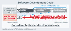 , The Industry’s First* Speech Synthesis ICs Dedicated for AVAS (Acoustic Vehicle Alerting System) in xEVs