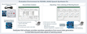 , The Industry’s First* Speech Synthesis ICs Dedicated for AVAS (Acoustic Vehicle Alerting System) in xEVs