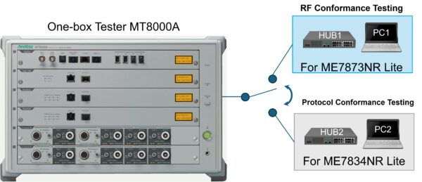 , Anritsu Enhances RF/protocol conformance testing for 5G communication devices with a one-box tester