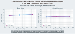, ROHM Develops the Industry’s Smallest* CMOS Op Amp Optimized for Smartphones and Compact IoT Devices