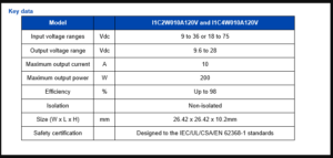 , Non-isolated buck-boost DC-DC converters deliver up to 200W with a wide 9.6 to 28V output adjustment range