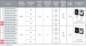 , ROHM&rsquo;s New 1200V IGBTs Achieve Industry-Leading* Low Loss Characteristics with High Short-Circuit Tolerance