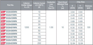 , ROHM&rsquo;s New 1200V IGBTs Achieve Industry-Leading* Low Loss Characteristics with High Short-Circuit Tolerance