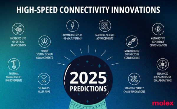 , Molex Anticipates Steady Growth in High-Speed Connectivity in 2025, Driving Electronics Design Innovations Across Diverse Industry Sectors