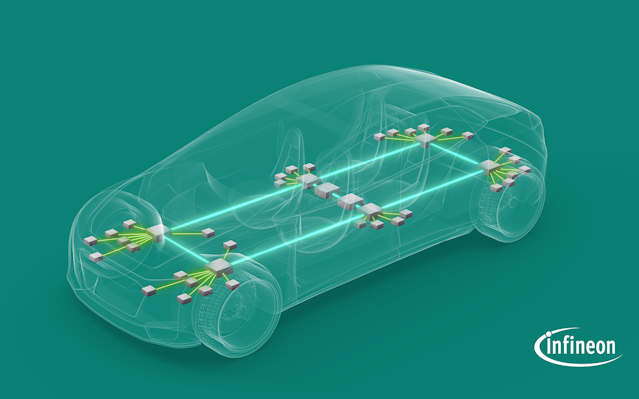, Infineon further strengthens its number one position in automotive microcontrollers and boosts systems capabilities for software-defined vehicles with acquisition of Marvell’s Automotive Ethernet business