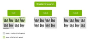 , NVIDIA Open Sources Run:ai Scheduler to Foster Community Collaboration