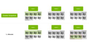 , NVIDIA Open Sources Run:ai Scheduler to Foster Community Collaboration