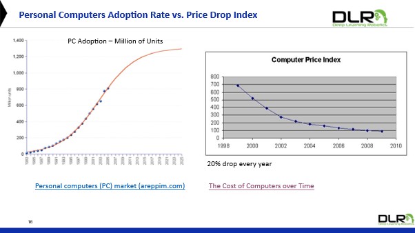 , AI-Powered Robotic Arms: The &#8220;PC Moment&#8221; of Robotics