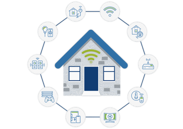 , IoT – Connected Home