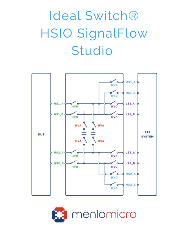 , Menlo Micro Unveils Updated High-Performance MM5622 Fully Integrated Loopback Solution at SWTest Conference