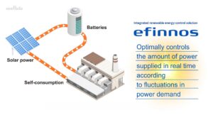 , Optimizing the usage of renewable energy, Murata has developed Integrated Renewable Energy Control Solution.