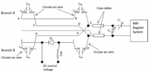 , Magnetic Resonance Imaging RF Coils Systems Testing and Measurement