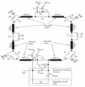 , Magnetic Resonance Imaging RF Coils Systems Testing and Measurement