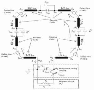 , Magnetic Resonance Imaging RF Coils Systems Testing and Measurement