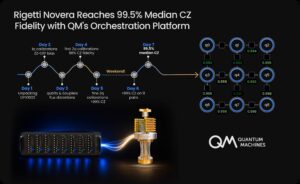 , Quantum Machines Reaches a Novera QPU Performance Milestone with Its OPX1000 Platform