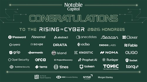 , 14 Israeli Cybersecurity Companies Named to the Rising in Cyber 2026 List of the World&rsquo;s Most Promising Cyber Startups
