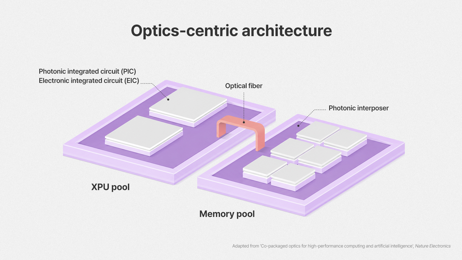 , SK hynix Charts Co-Packaged Optics Roadmap for Next-Generation AI Infrastructure