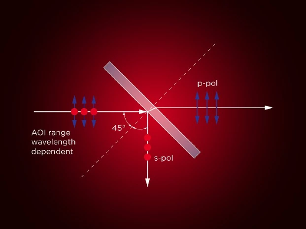 , Thin-Film Polarizers for High-Power Laser Systems