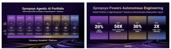 , Synopsys Powers Autonomous Engineering with a Broad Portfolio of Long-Horizon Agents and Autopilot Platform