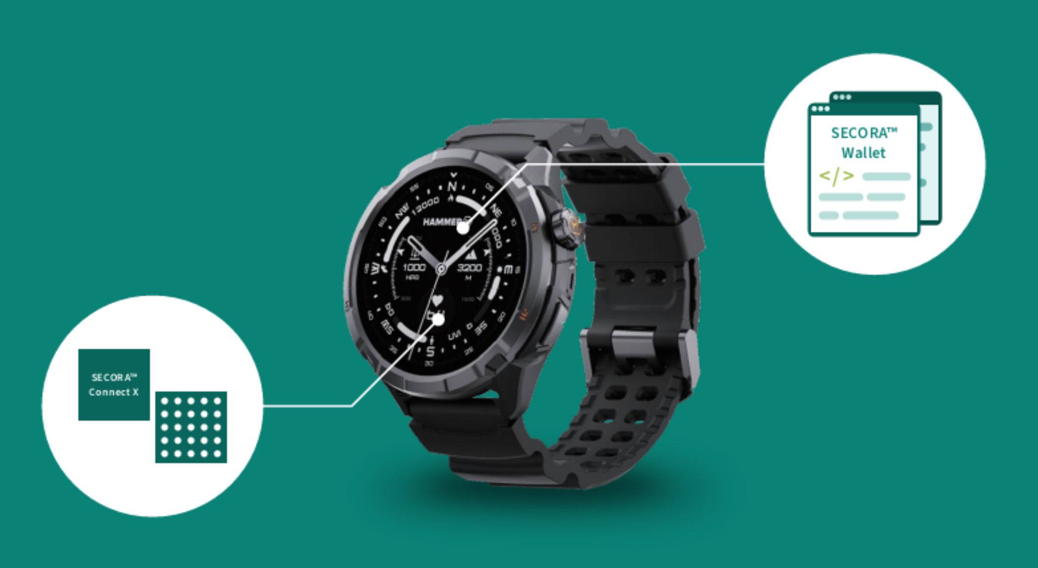 , mPTech Integrates Infineon’s SECORA Payment Technology into HAMMER WATCH 3
